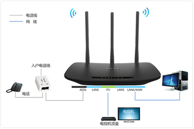 如何设置TD-W89941N ADSL无线路由模式以使用IPTV？
